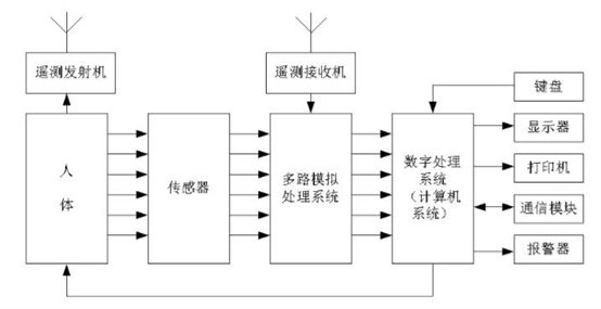 轻松让你了解朗锐慧康医疗仪器主板在监护仪的应用