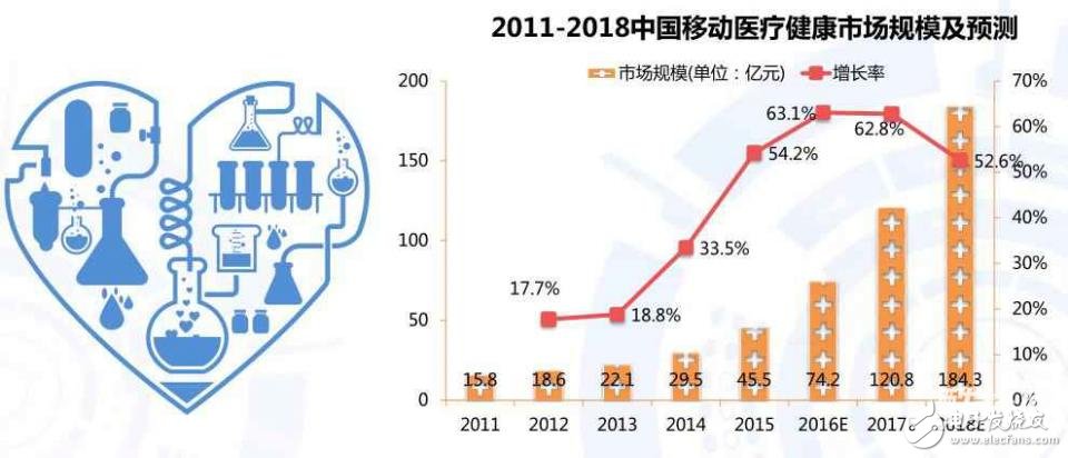 可穿戴医疗设备将在未来如何进行可持续发展？